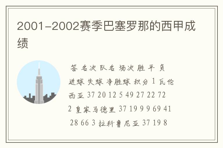 2001-2002赛季巴塞罗那的西甲成绩