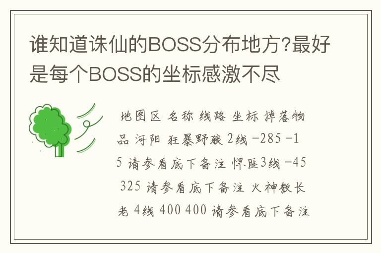 谁知道诛仙的BOSS分布地方?最好是每个BOSS的坐标感激不尽