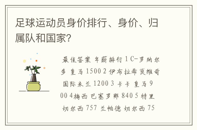 足球运动员身价排行、身价、归属队和国家？