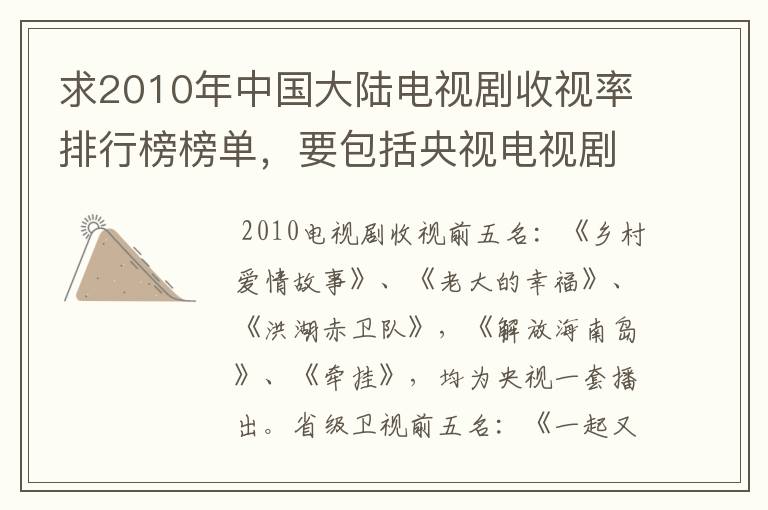 求2010年中国大陆电视剧收视率排行榜榜单，要包括央视电视剧在内。注明收视率、播出平台