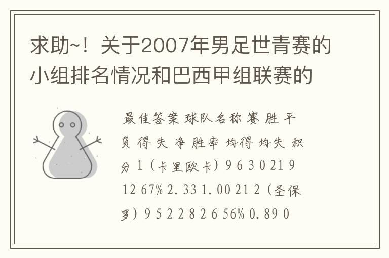 求助~！关于2007年男足世青赛的小组排名情况和巴西甲组联赛的排名情况