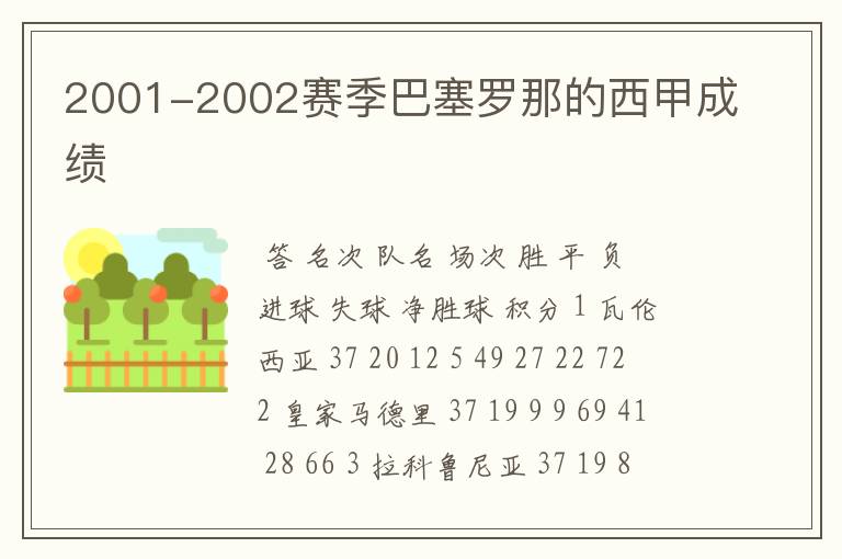 2001-2002赛季巴塞罗那的西甲成绩