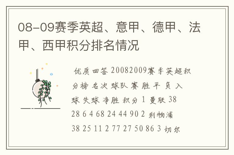 08-09赛季英超、意甲、德甲、法甲、西甲积分排名情况