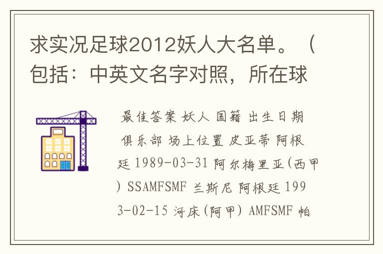 求实况足球2012妖人大名单。（包括：中英文名字对照，所在球队）一定要全啊！