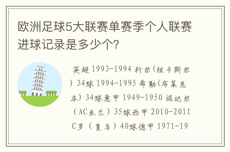 欧洲足球5大联赛单赛季个人联赛进球记录是多少个？