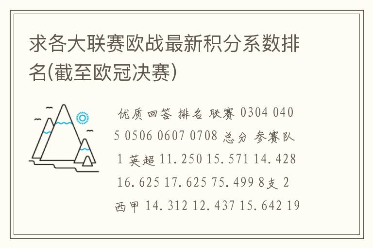 求各大联赛欧战最新积分系数排名(截至欧冠决赛)