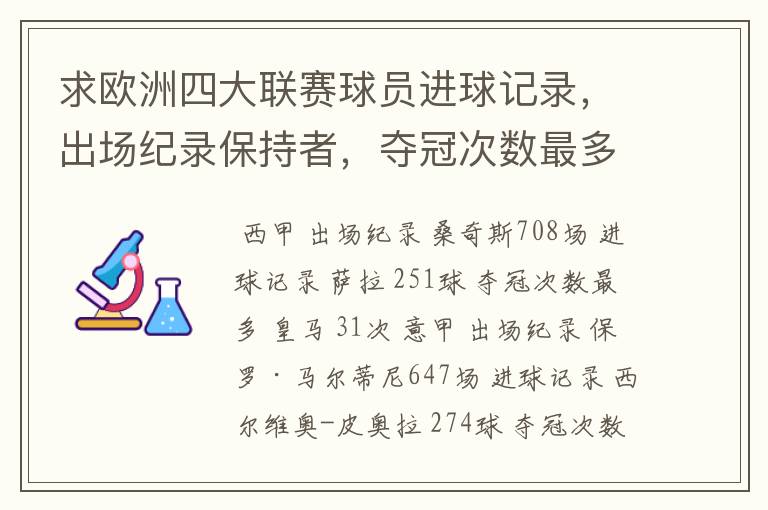 求欧洲四大联赛球员进球记录，出场纪录保持者，夺冠次数最多的球队。