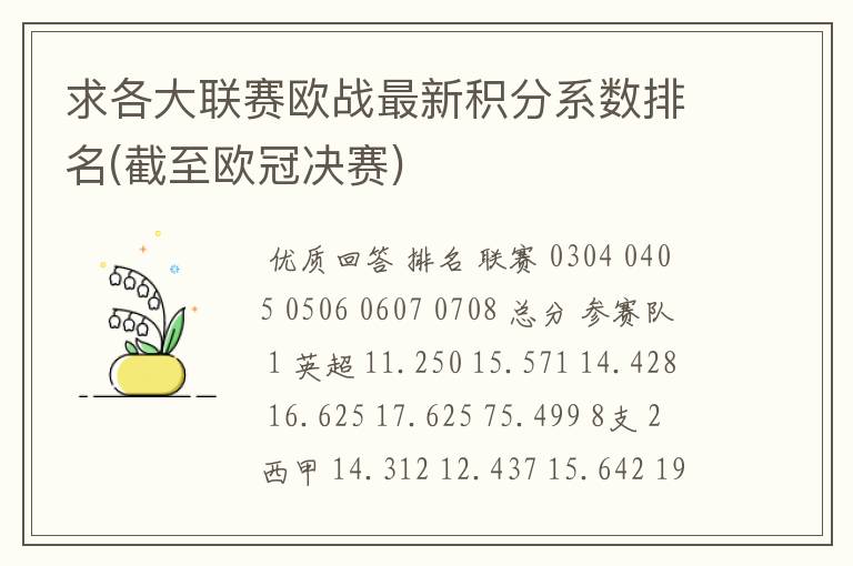 求各大联赛欧战最新积分系数排名(截至欧冠决赛)