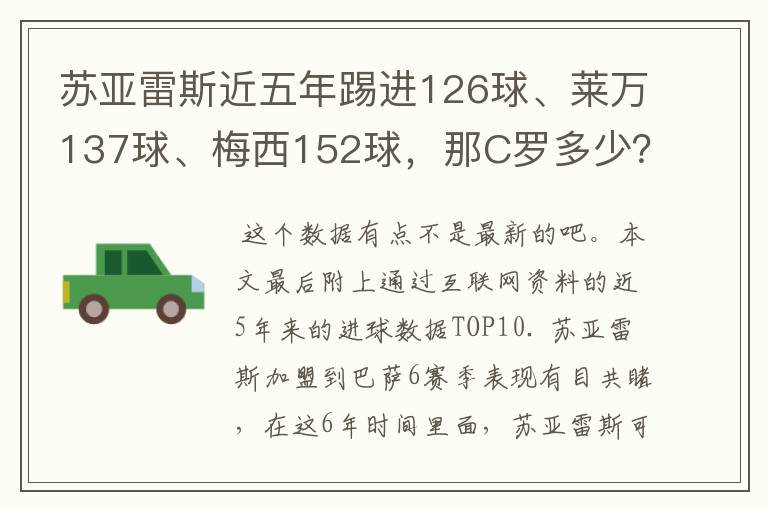 苏亚雷斯近五年踢进126球、莱万137球、梅西152球，那C罗多少？