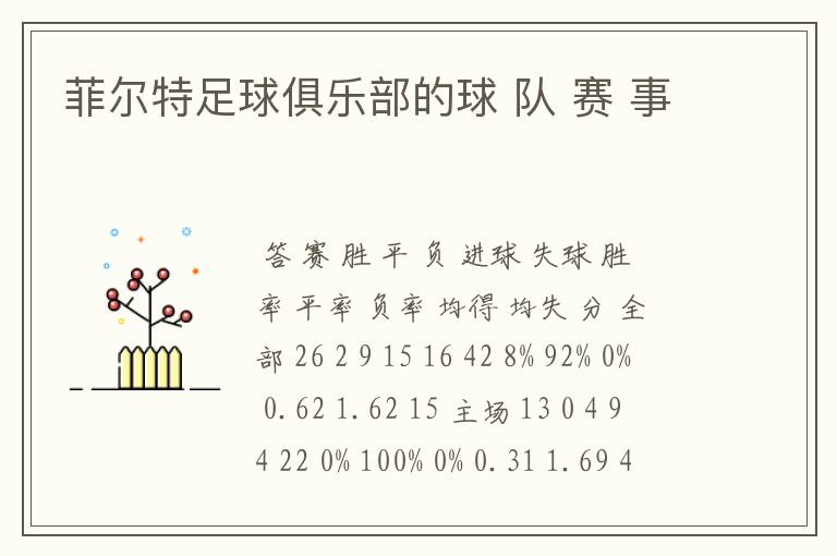 菲尔特足球俱乐部的球 队 赛 事