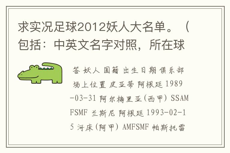 求实况足球2012妖人大名单。（包括：中英文名字对照，所在球队）一定要全啊！