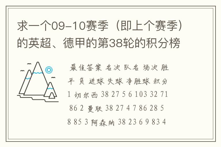 求一个09-10赛季（即上个赛季）的英超、德甲的第38轮的积分榜？