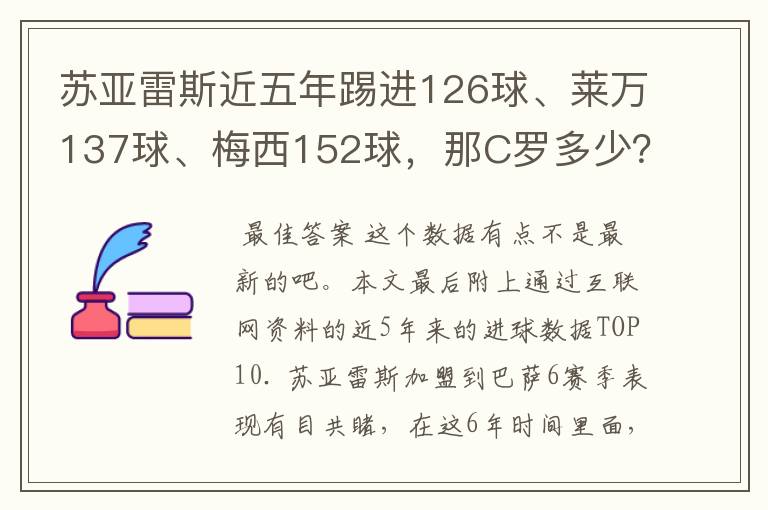 苏亚雷斯近五年踢进126球、莱万137球、梅西152球，那C罗多少？