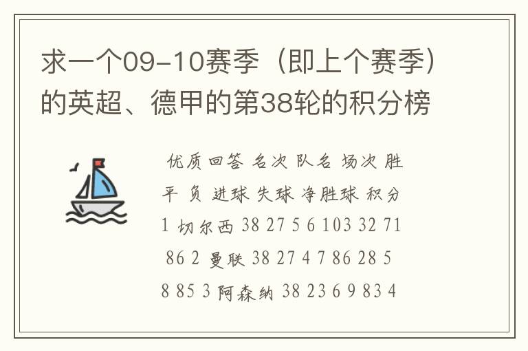 求一个09-10赛季（即上个赛季）的英超、德甲的第38轮的积分榜？