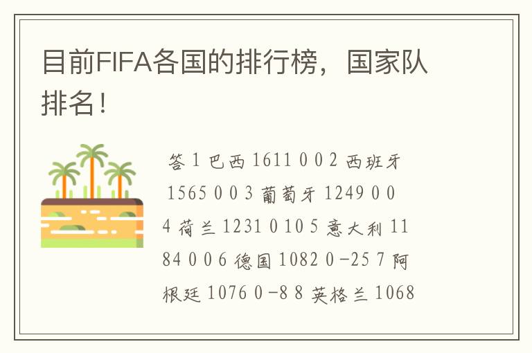 目前FIFA各国的排行榜，国家队排名！