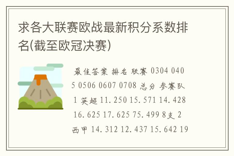 求各大联赛欧战最新积分系数排名(截至欧冠决赛)