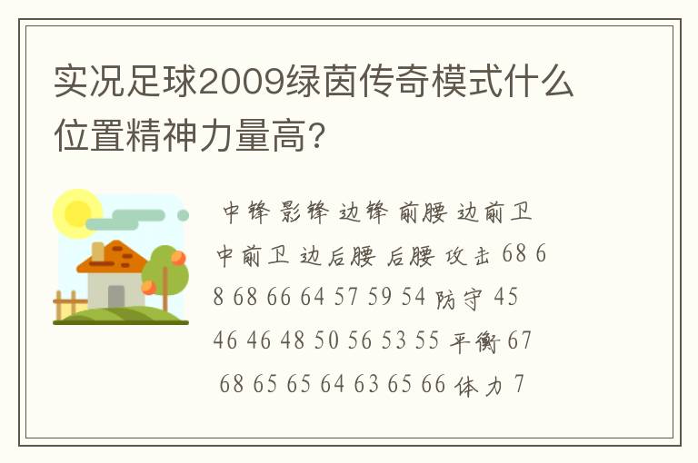 实况足球2009绿茵传奇模式什么位置精神力量高?