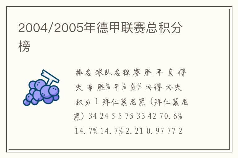 2004/2005年德甲联赛总积分榜