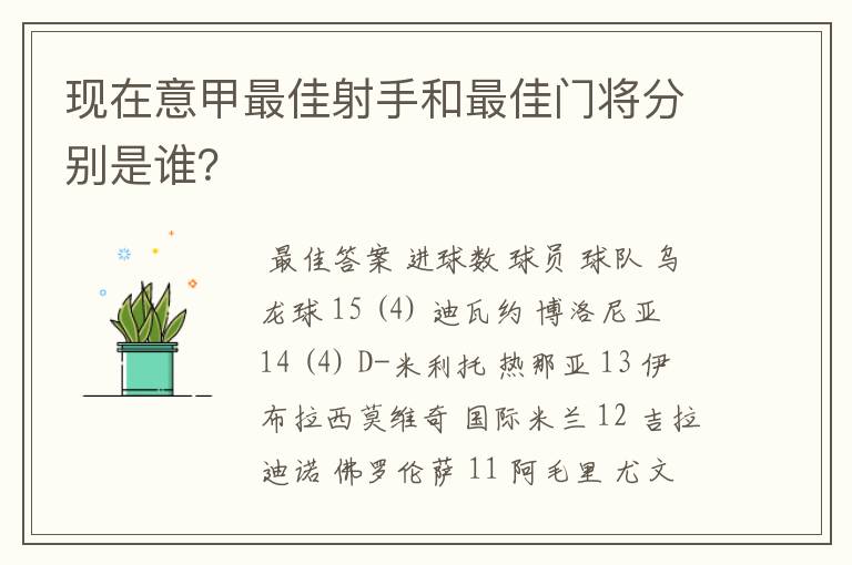 现在意甲最佳射手和最佳门将分别是谁？