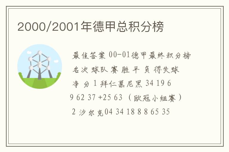 2000/2001年德甲总积分榜