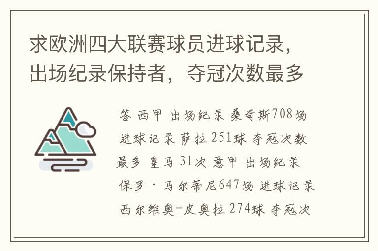 求欧洲四大联赛球员进球记录，出场纪录保持者，夺冠次数最多的球队。