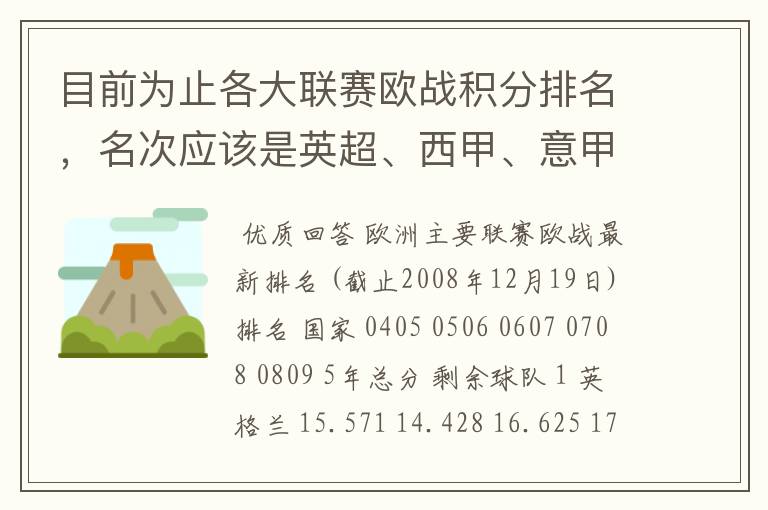 目前为止各大联赛欧战积分排名，名次应该是英超、西甲、意甲、德甲、法甲、俄超，我想要详细总积分。