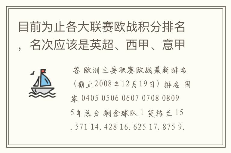 目前为止各大联赛欧战积分排名，名次应该是英超、西甲、意甲、德甲、法甲、俄超，我想要详细总积分。