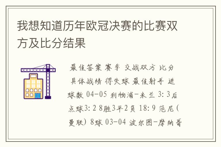 我想知道历年欧冠决赛的比赛双方及比分结果