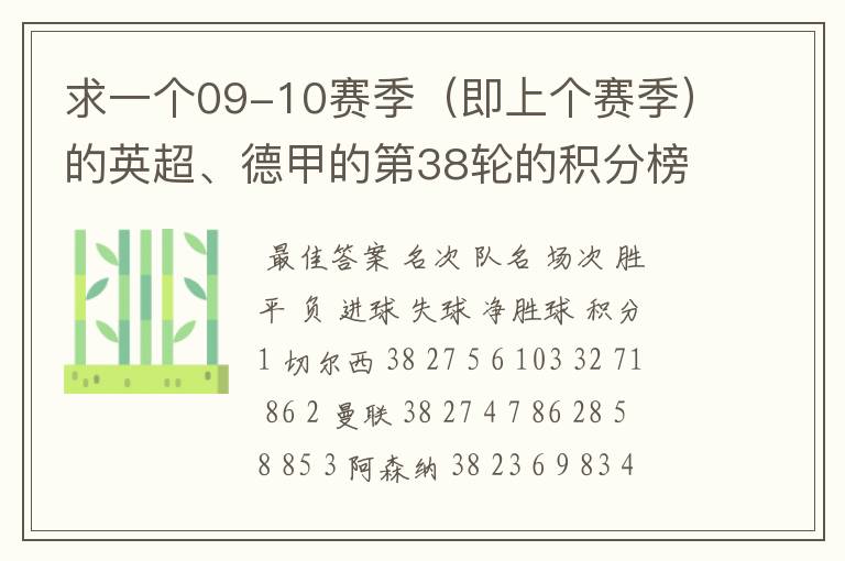 求一个09-10赛季（即上个赛季）的英超、德甲的第38轮的积分榜？