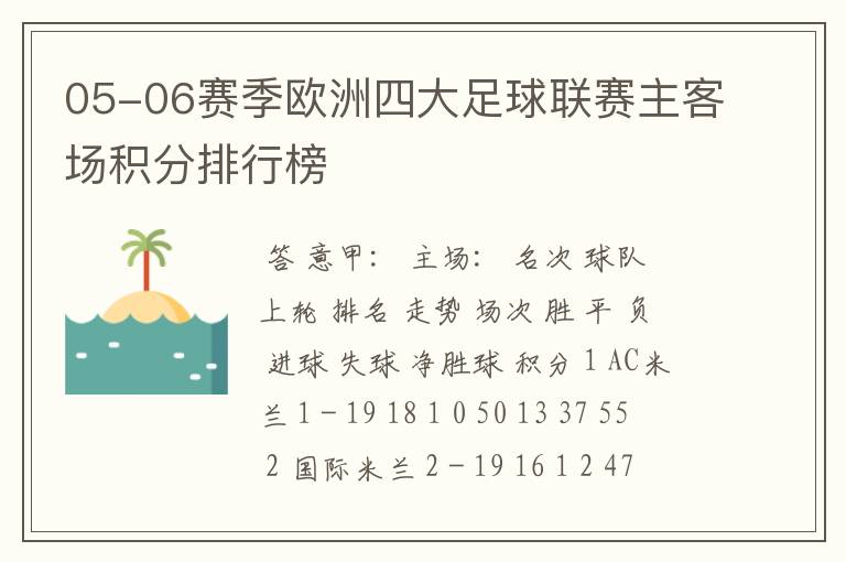 05-06赛季欧洲四大足球联赛主客场积分排行榜