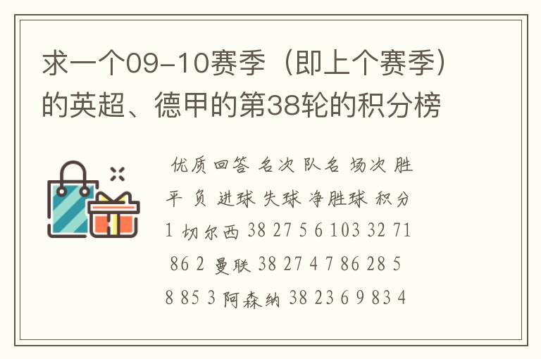 求一个09-10赛季（即上个赛季）的英超、德甲的第38轮的积分榜？