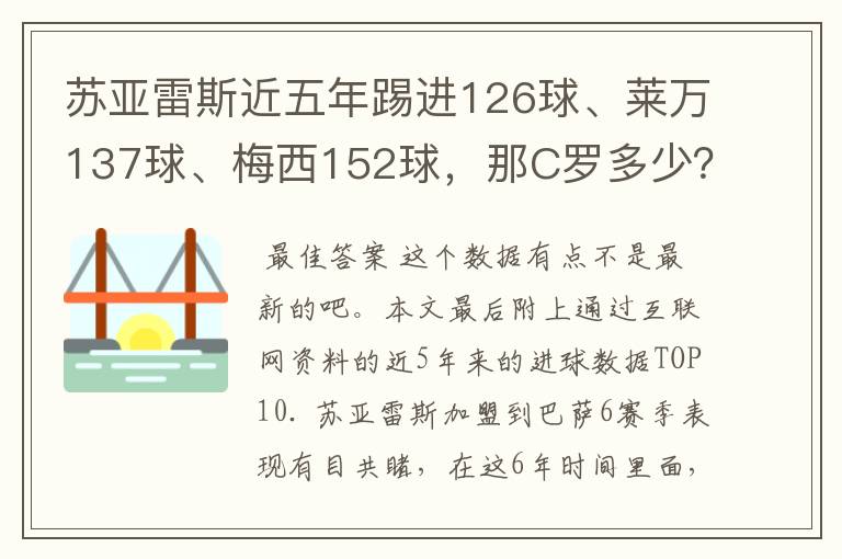 苏亚雷斯近五年踢进126球、莱万137球、梅西152球，那C罗多少？