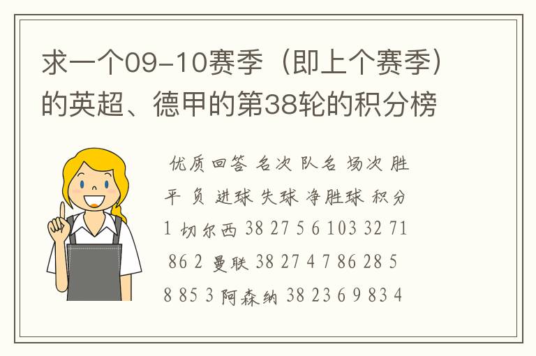 求一个09-10赛季（即上个赛季）的英超、德甲的第38轮的积分榜？