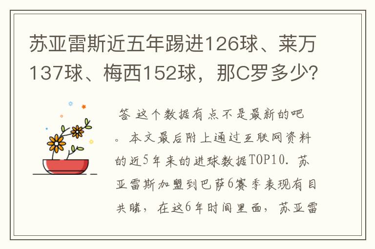 苏亚雷斯近五年踢进126球、莱万137球、梅西152球，那C罗多少？