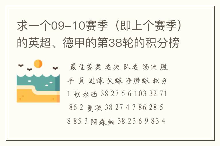 求一个09-10赛季（即上个赛季）的英超、德甲的第38轮的积分榜？