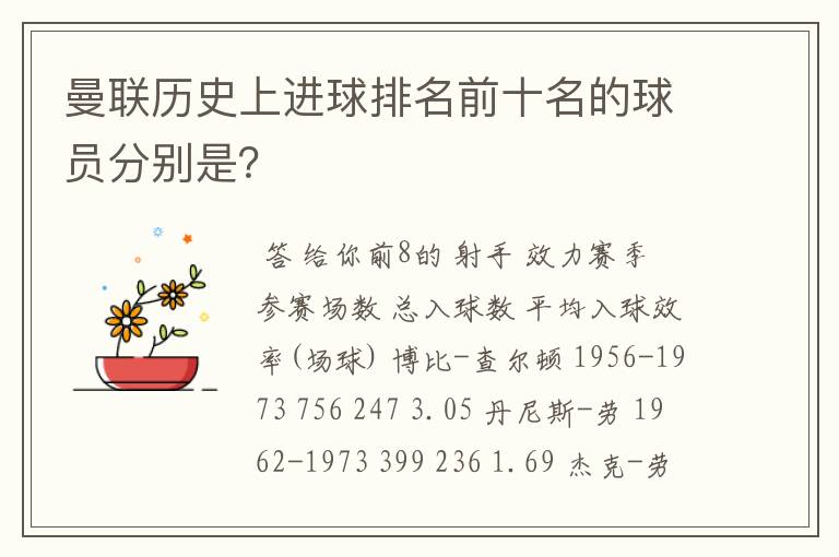 曼联历史上进球排名前十名的球员分别是？