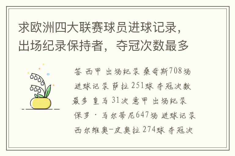 求欧洲四大联赛球员进球记录，出场纪录保持者，夺冠次数最多的球队。