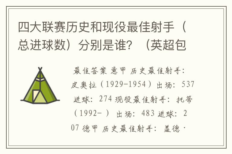 四大联赛历史和现役最佳射手（总进球数）分别是谁？（英超包括英甲）