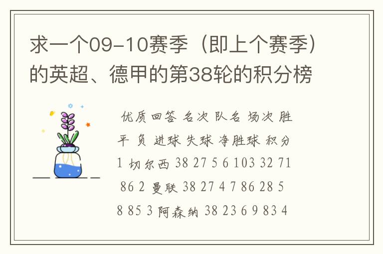 求一个09-10赛季（即上个赛季）的英超、德甲的第38轮的积分榜？