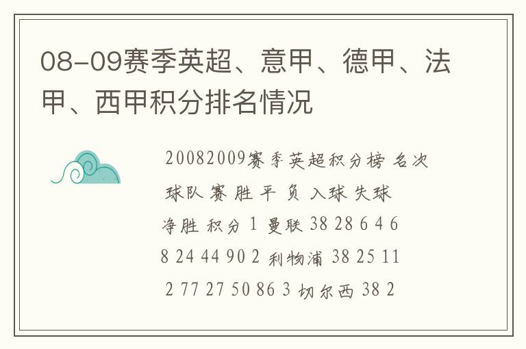 08-09赛季英超、意甲、德甲、法甲、西甲积分排名情况