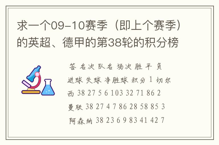 求一个09-10赛季（即上个赛季）的英超、德甲的第38轮的积分榜？