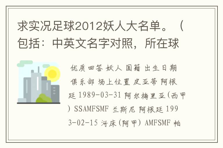 求实况足球2012妖人大名单。（包括：中英文名字对照，所在球队）一定要全啊！