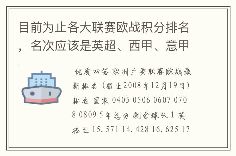 目前为止各大联赛欧战积分排名，名次应该是英超、西甲、意甲、德甲、法甲、俄超，我想要详细总积分。