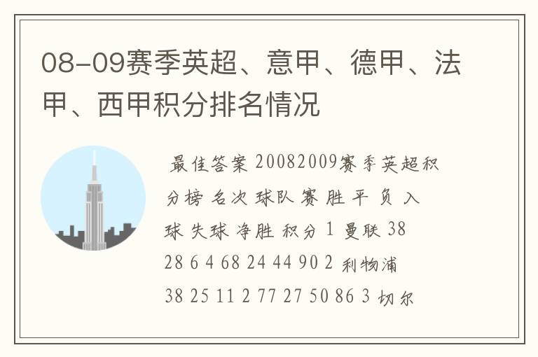 08-09赛季英超、意甲、德甲、法甲、西甲积分排名情况