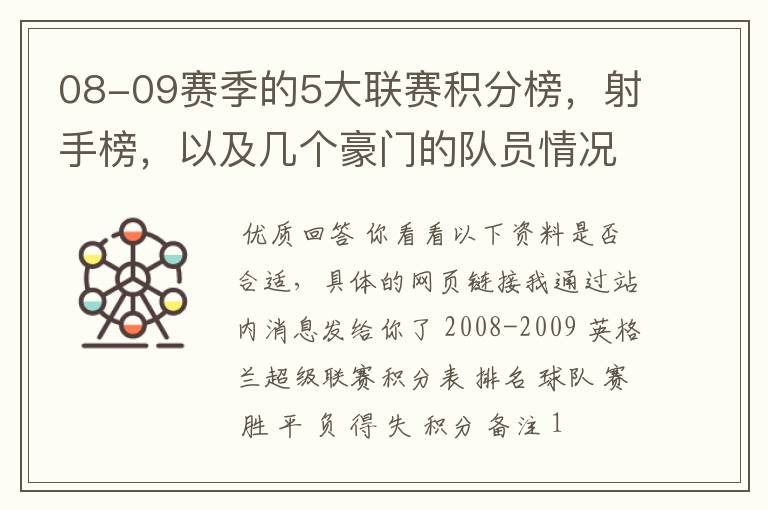 08-09赛季的5大联赛积分榜，射手榜，以及几个豪门的队员情况表，最好要有excel表格，不是也行