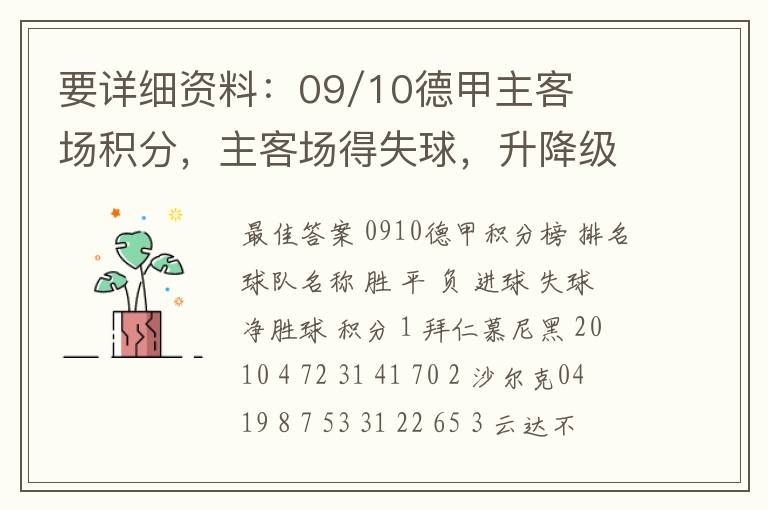 要详细资料：09/10德甲主客场积分，主客场得失球，升降级的球队。