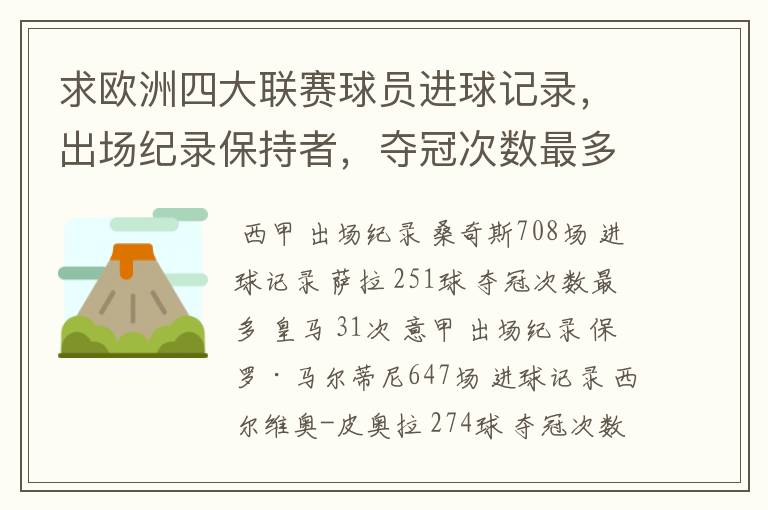 求欧洲四大联赛球员进球记录，出场纪录保持者，夺冠次数最多的球队。