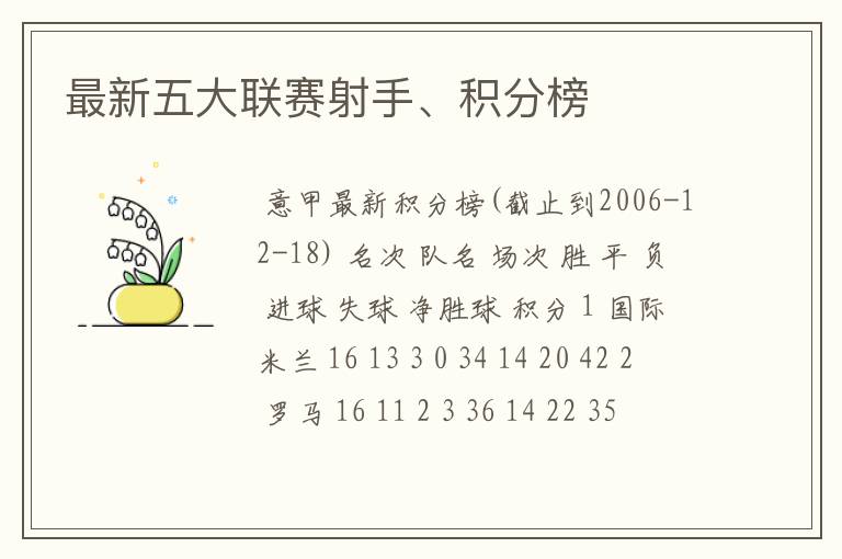 最新五大联赛射手、积分榜