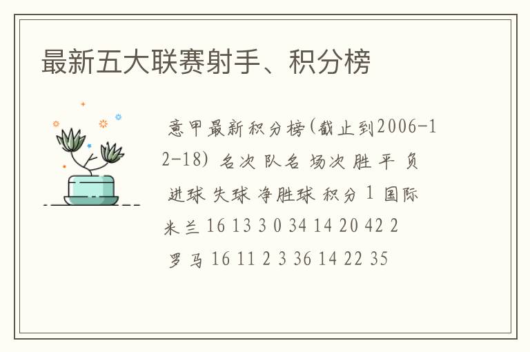 最新五大联赛射手、积分榜