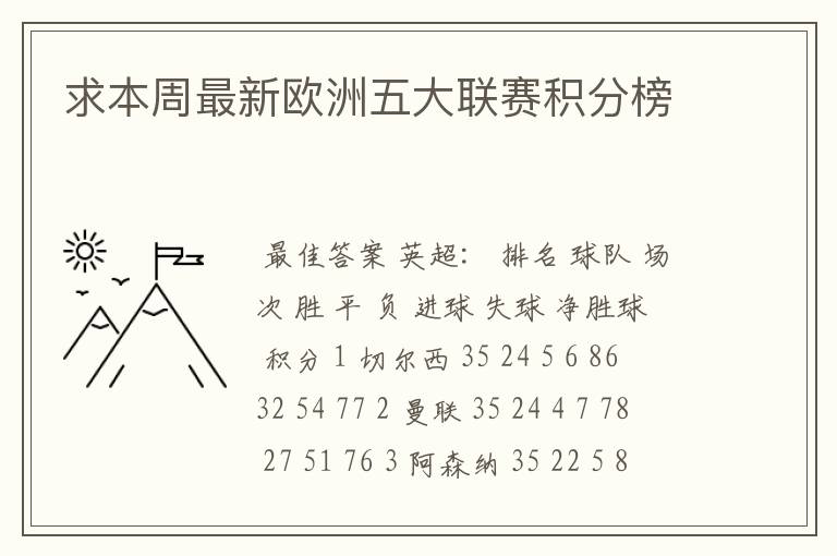 求本周最新欧洲五大联赛积分榜